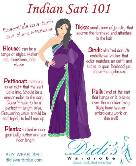 How To Wear An Indian Saree Sari India Pinterest