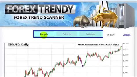 A Beginners Guide To Use Forex Trendy Trend Scanner Softwareforex