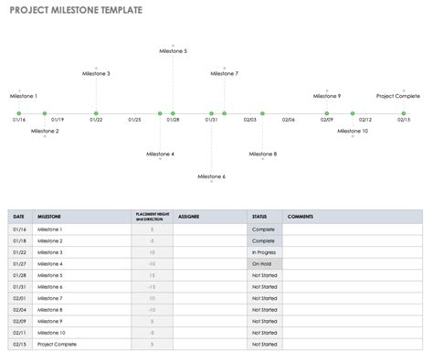 Project Milestone Chart Template Excel Project Management Society