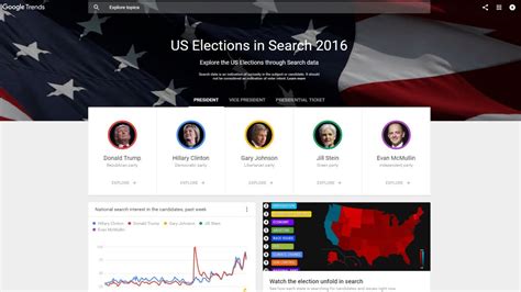How To Keep Up With The 2016 Us Presidential Election Results Live Techradar