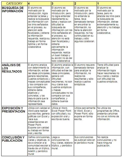 Rubrica Para Evaluar Fracciones Y Operaciones Basicas Somos Docentes Hot Sex Picture