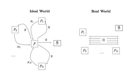 Ideal World Vs Real World Download Scientific Diagram