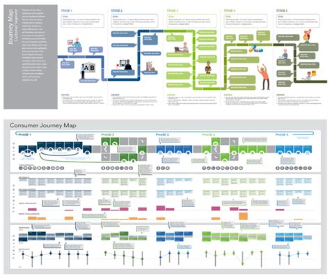 Two Journey Map Examples Clearworks Your Insights Innovation And