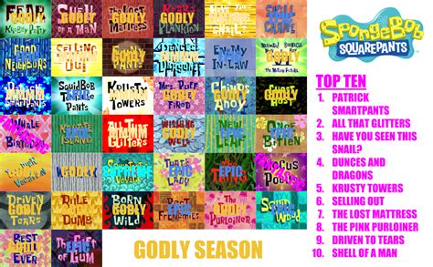 Spongebob Squarepants Season 4 Scorecard By Redspongebob On Deviantart