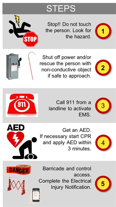 Electrical Injury Emergency Response