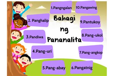 Bahagi Ng Pananalita By Abigail Almonte On Prezi Next