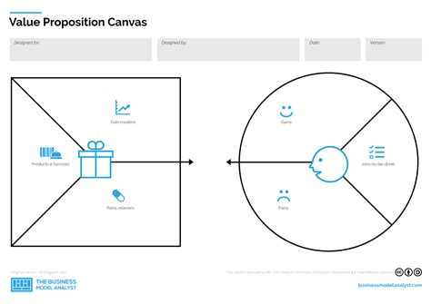 Value Proposition Canvas Template Docx Business Modelling