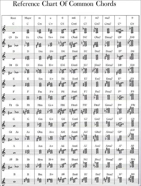 Piano Chords Chart Pdf Template Business