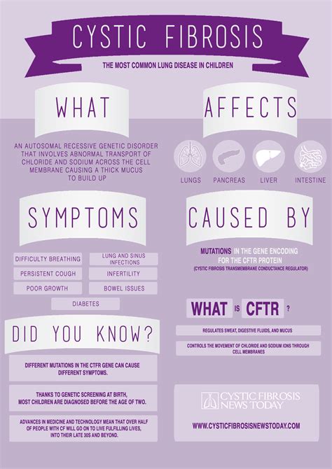 Knowledge Is Key For Awareness Lets Spread The Word About Cystic