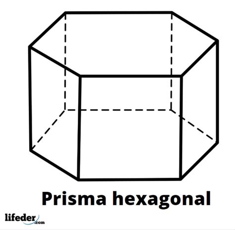Caracterãsticas De Un Prisma Hexagonal godas