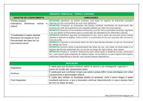 PLANEJAMENTO ANUAL DE CIÊNCIAS 4º E 5º ANO ALINHADO À BNCC 04 Português