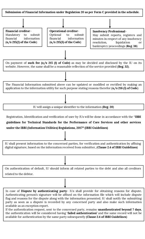 The bvi business companies act (no 16 of 2004) is the principal statute of the british virgin islands relating to bvi company law, regulating both offshore sections 27 and 28 of the 2015 amendment act, which sets out the requirement for the provisions/filing of the register of directors, will come into. Information Utility - The Untapped Pillar of IBC, 2016 ...