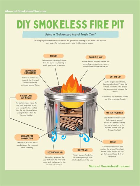 Build Your Own Smokeless Fire Pit From A Metal Trash Can Smokeless