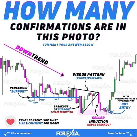 Technical Analysis Chart Patterns For Day Trading Master The Sexiz Pix