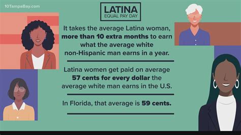 what is latina equal pay day