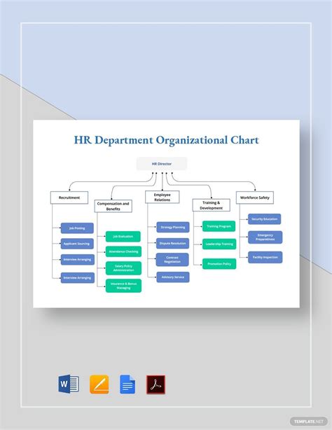 Organizational Chart For Hr Department Sexiezpicz Web Porn