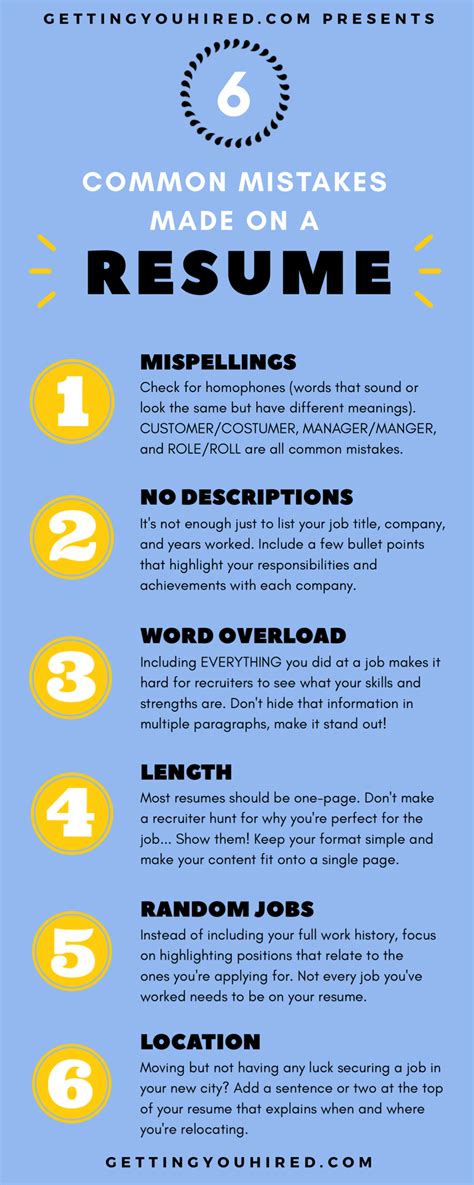 6 Common Resume Mistakes Improve Your Resume Presented By Resume