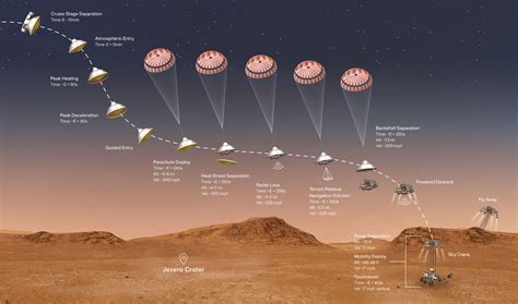 Nasas Perseverance Rover 22 Days From Mars Landing Nasa Mars Exploration