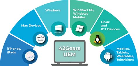 Unified Endpoint Management Uem Solution 42gears