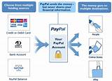 How To Use Paypal For Online Payment