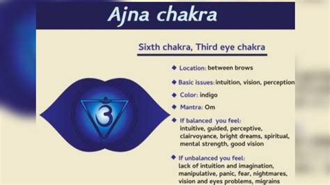 Powerful Beej Mantra THIRD EYE CHAKRA Opening Meditation By Tapassyaa