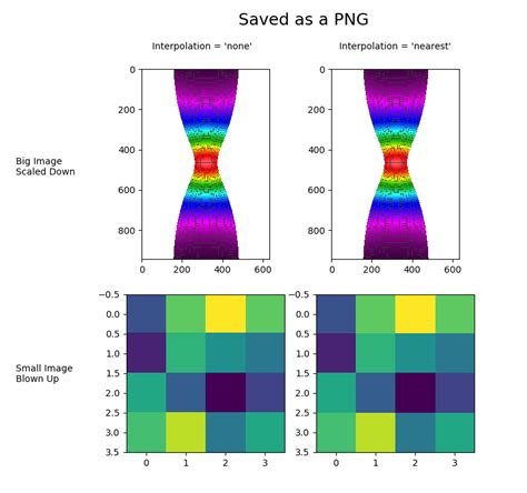 Images Contours And Fields Example Code Interpolation None Vs Nearest