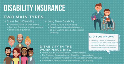 Infographics, photos, charts and many more!. Disability Insurance and why you need it! | CA Benefit Consultants | Arrow Benefits Group ...