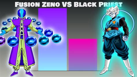 Fusion Zeno Vs Black Priest Power Levels Youtube