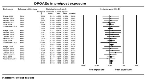 Ijerph Free Full Text The Effects Of Short Term And Long Term