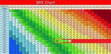 Bmi represents the public performance rights in over 17 million musical works created and owned by more than 1.1 million songwriters, composers, and music publishers. My BMI Progress (PIC) : keto