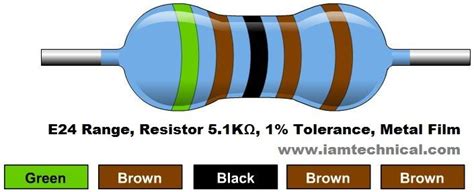 51kΩ Resistor Color Code Resistor Coding Color Coding
