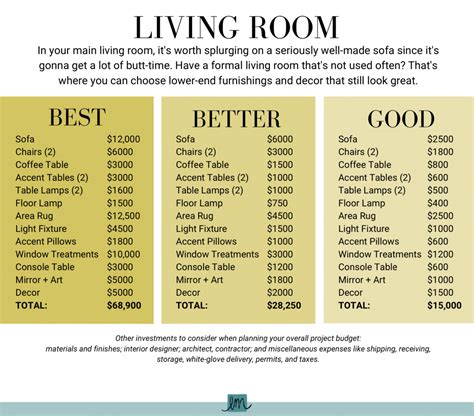 How Much Does It Cost To Decorate A Living Room Lesley Myrick