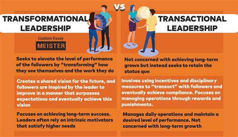 Transactional Leadership Vs Transformational Leadership