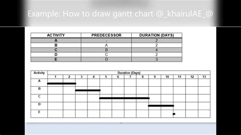 Cara Melukis Carta Gantt How To Draw Gantt Chart YouTube