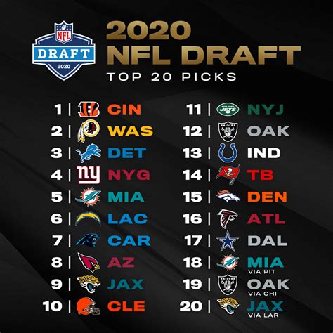 Follow our 2021 nfl draft tracker, draft history & mock draft commentary. NFL Draft 2020: cómo y donde ver en vivo | PandaAncha.mx