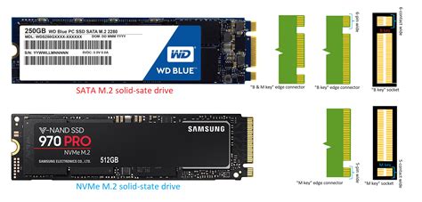 The 100 Magic Of Ssd Sata Vs Nvme And More Dong Knows Tech