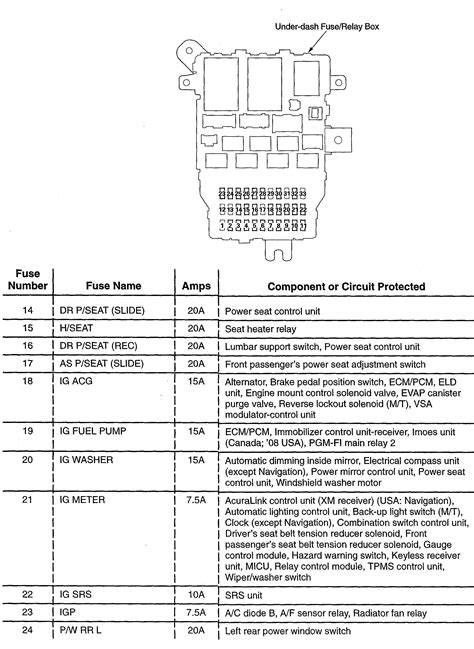 Hello there, i have found this diagram for you of both the under hood and interior fuse panel. Acura Tl Stereo Wiring Diagram - Wiring Diagram Networks