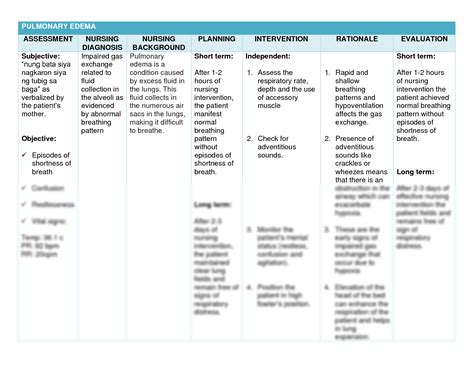 Solution Nursing Care Plan Imparied Gas Exchange Pulmonary Edema