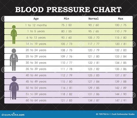 Printable Blood Pressure Chart By Age