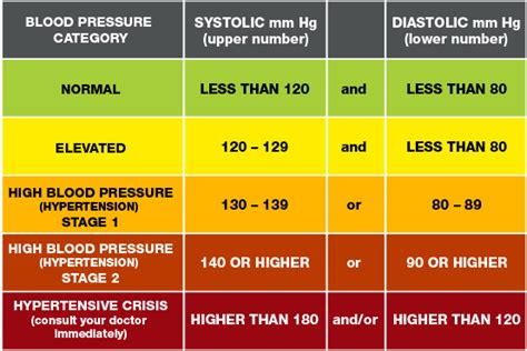 What Are The Symptoms Of High Blood Pressure American Heart Association