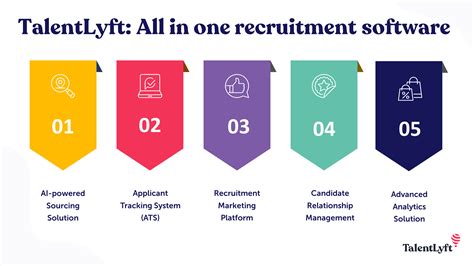 Talentlyft Rated The Top Recruitment Software Of 2020