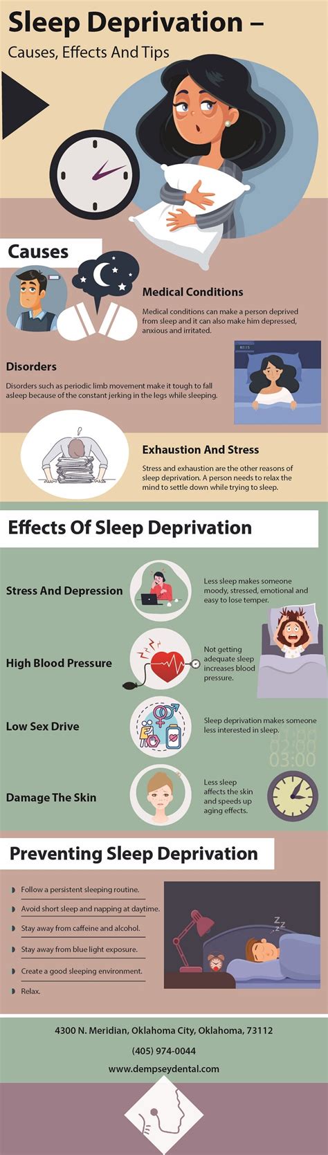 All About Sleep Deprivation Infographic