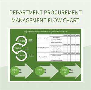Department Procurement Management Flow Chart Excel Template And Google