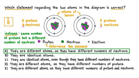 Question Video Determining If Two Atoms Are Identical Given The Number