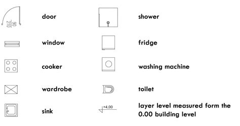 How To Read A Floor Plan An Easy To Understand Floor Plan