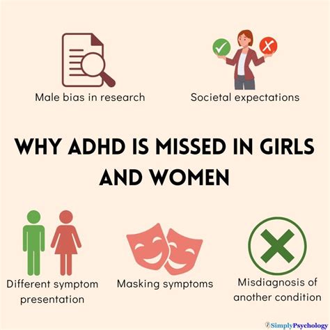 What Does ADHD Look Like In Women Girls