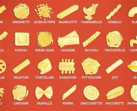 Common Pasta Shapes Aria Art