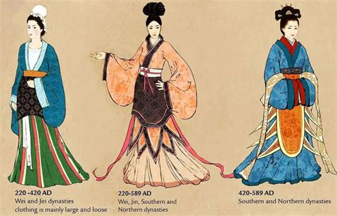 Chinese Clothing During Weijin South And North Dynasties220 589