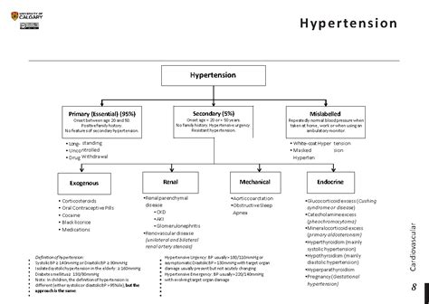 Hypertension Blackbook Blackbook