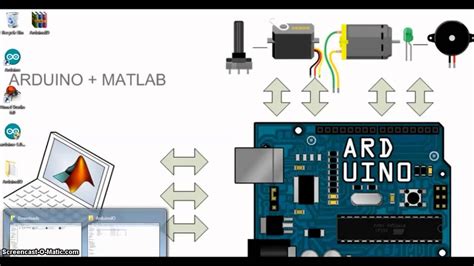 Interfacing Arduino With Matlab Blinking Led Arduino Electronics